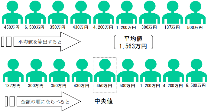 出所：知るぽると（金融広報中央委員会 事務局 日本銀行情報サービス局内）「『家計の金融行動に関する世論調査２０２１年』(二人以上世帯調査)」」