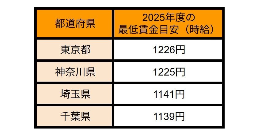 出所：厚生労働省の各資料をもとにLIMO編集部作成