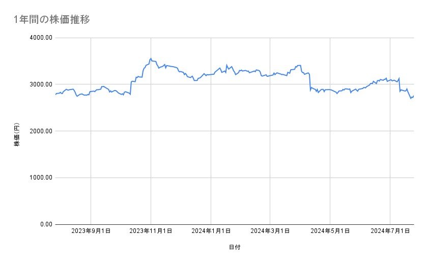 出所：各種資料をもとに筆者作成