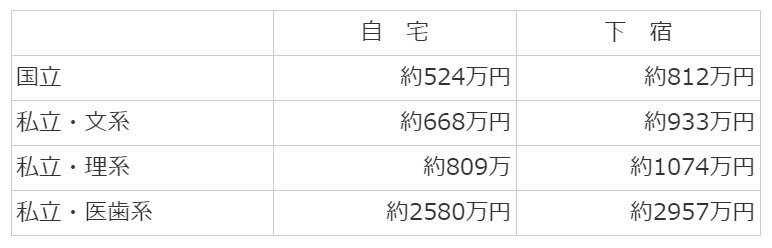 出所：公益社団法人 生命保険文化センター