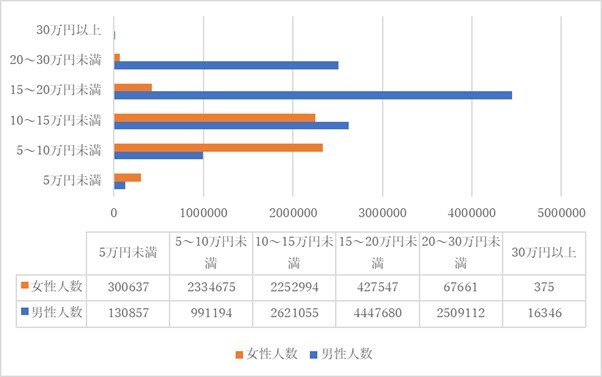 出所：厚生労働省「令和2年度厚生年金保険・国民年金事業の概況」をもとに筆者作成
