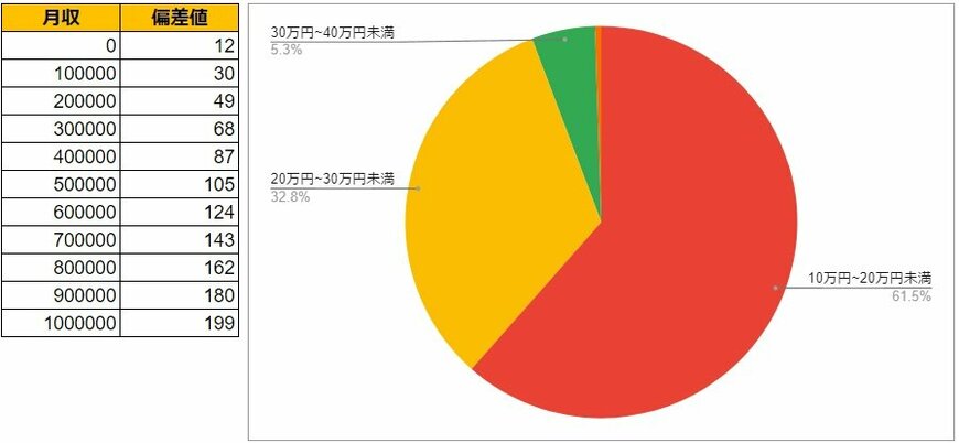 出所:各種資料をもとにLIMO編集部作成