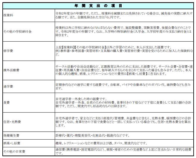 出所：日本学生支援機構「令和2年度学生生活調査結果」（収入・支出項目の説明）