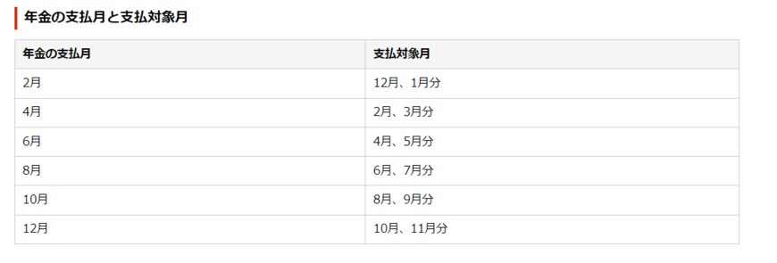 出所：日本年金機構「年金はいつ支払われますか。」