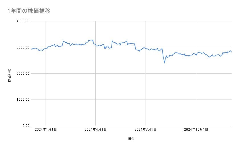 出所：各種資料をもとに筆者作成