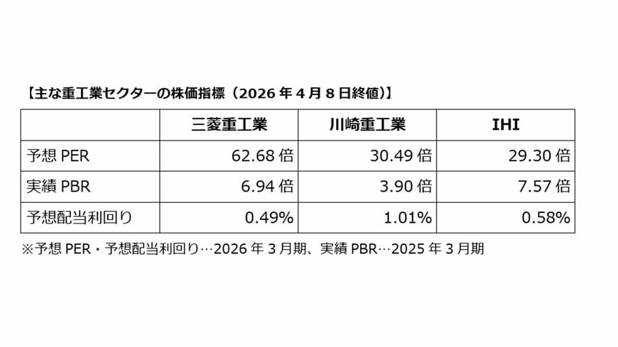 出所：著者作成