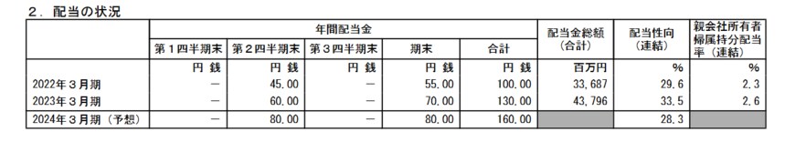 出所：三菱重工業株式会社「2023年3月期 決算短信［IFRS］（連結）」