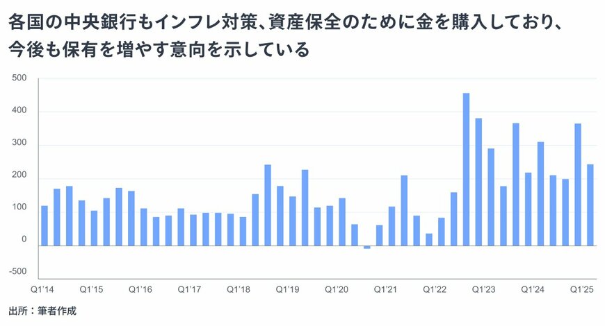 出所：金融経済Youtubeチャンネル「 ミライド 」