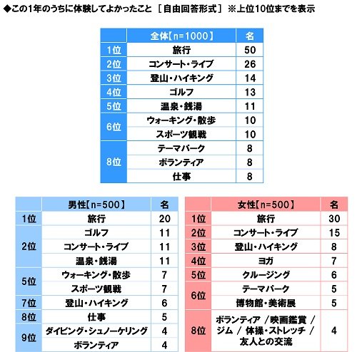 出所：ソニー生命保険株式会社「シニアの生活意識調査2024」