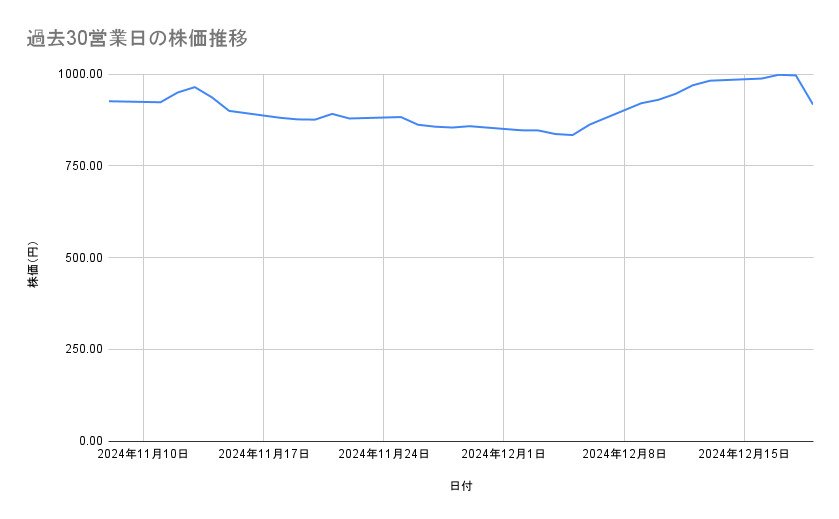 出所：各種資料をもとに筆者作成