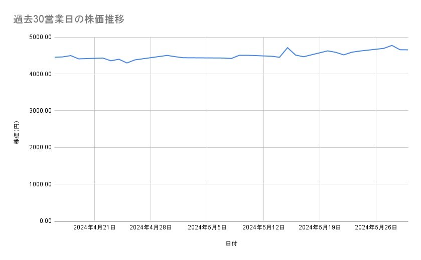 出所：各種資料をもとに筆者作成