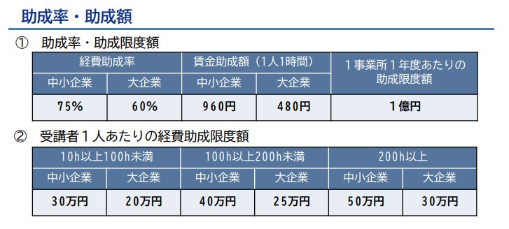 出所：厚生労働省「人材開発支援助成金に事業展開等リスキリング支援コースを創設」
