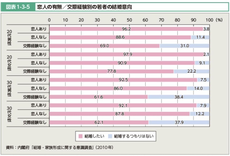 出所：厚生労働省「平成27年版厚生労働白書 - 人口減少社会を考える -」