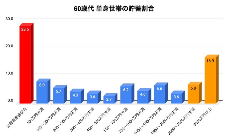 出所：金融広報中央委員会「家計の金融行動に関する世論調査」を参考に筆者作成