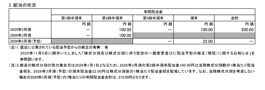 出所：伊藤忠商事株式会社「2026年3月期 第2四半期（中間期）決算短信〔IFRS〕（連結）」