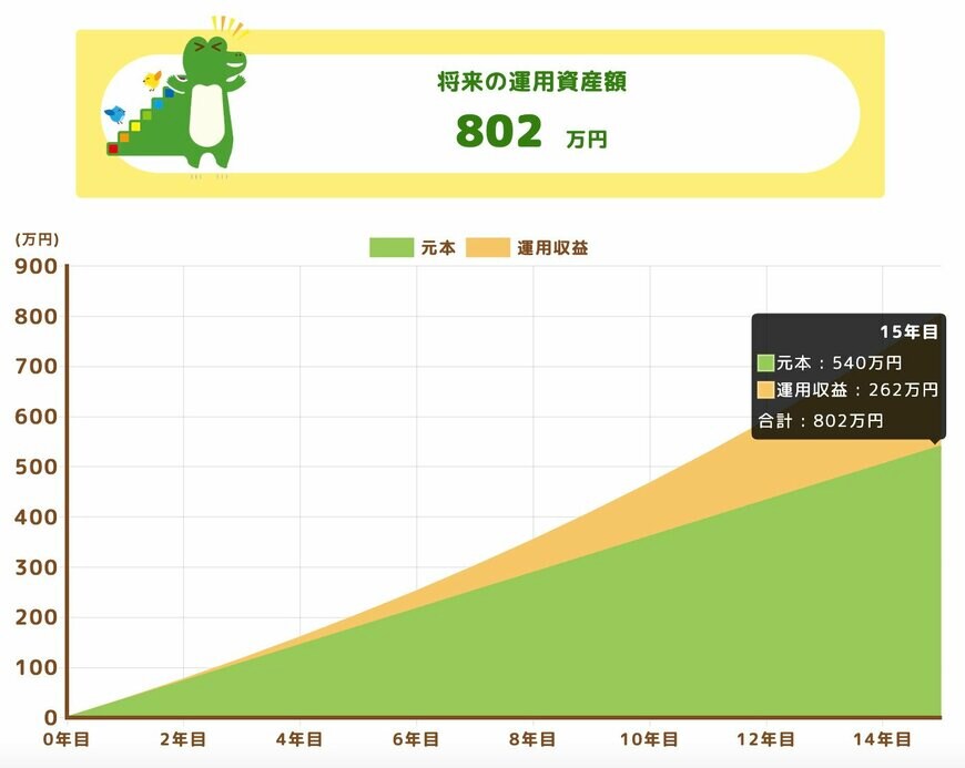 出所：金融庁「つみたてシミュレーター」