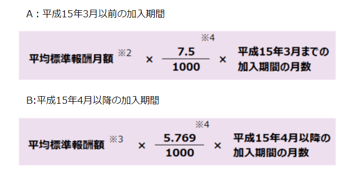 出所：日本年金機構「は行　報酬比例部分」