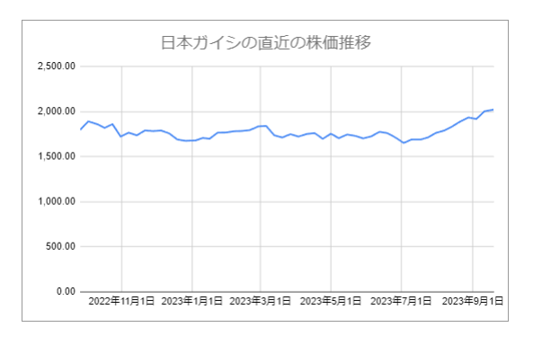 出所：各種資料をもとにLIMO編集部作成