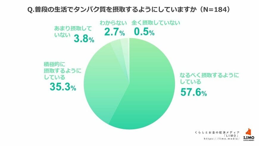 出所：株式会社モニクルリサーチ