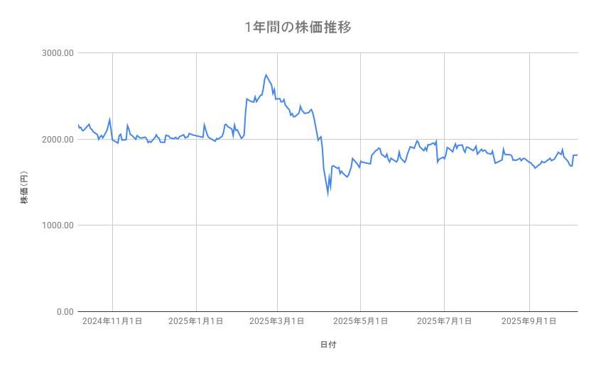 出所：各種資料をもとに筆者作成