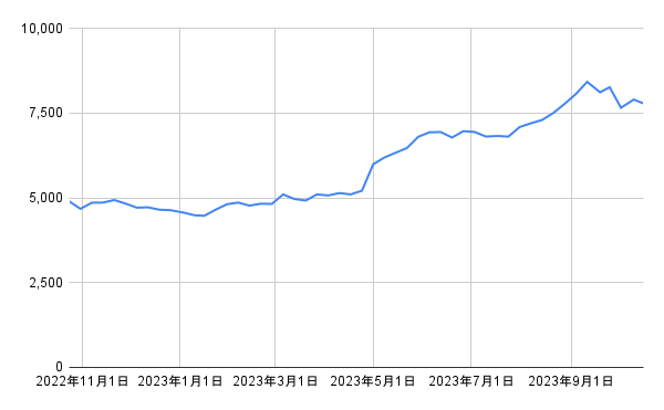 出所：各種資料をもとに筆者作成