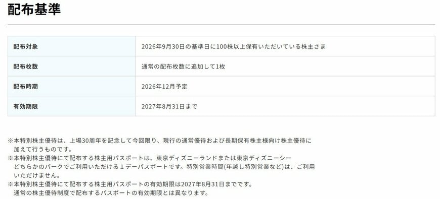 出所：株式会社オリエンタルランド「株主優待制度」