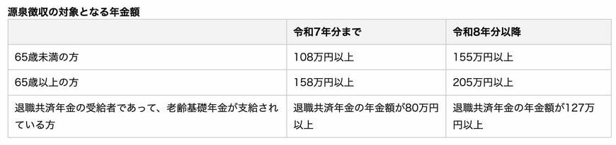 源泉徴収の対象となる年金額