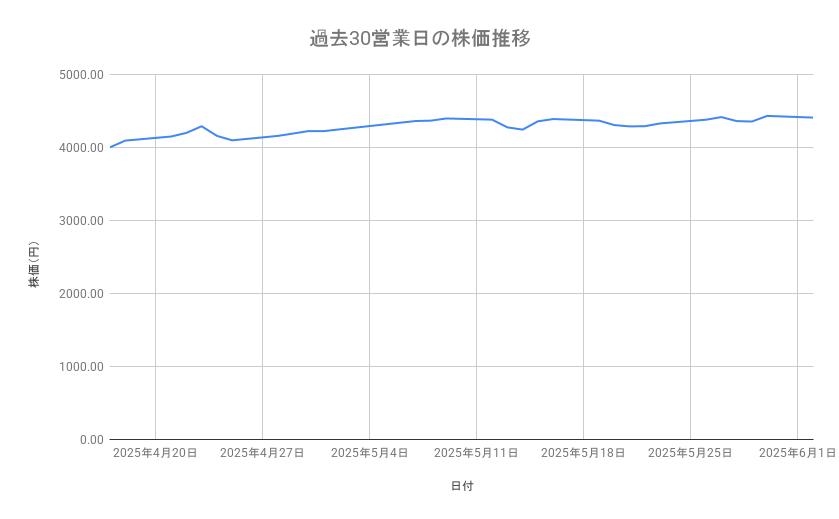 出所：各種資料をもとに筆者作成