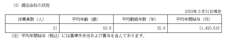 出所：ヤマトホールディングス「有価証券報告書」