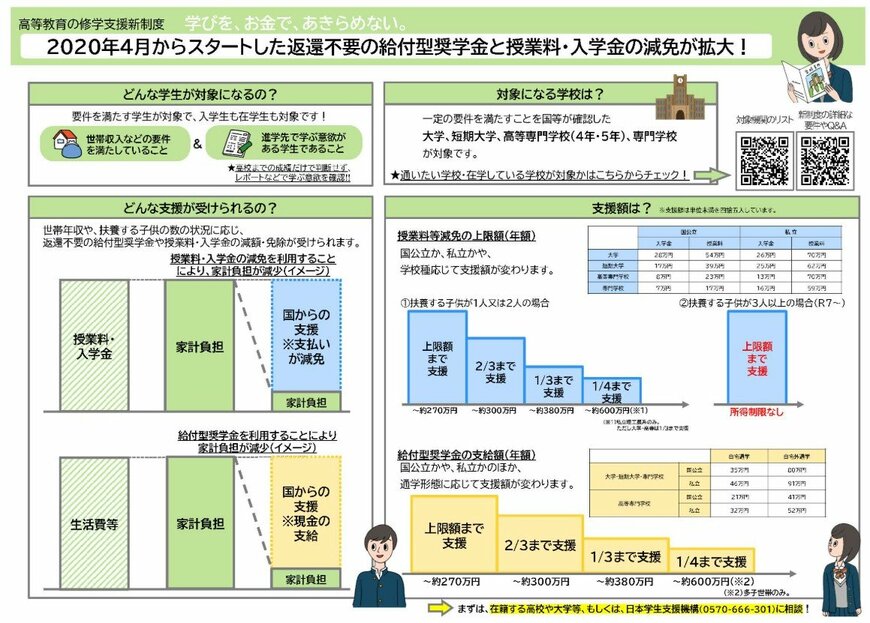 高等教育の修学支援新制度
