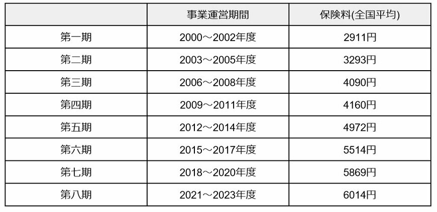 介護保険料が高い&低い自治体「ランキング」10位