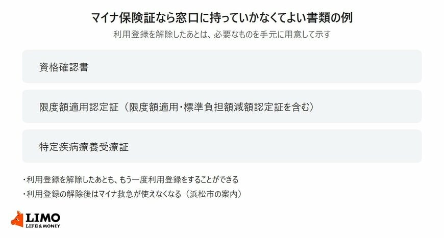 マイナ保険証で提示が不要になる書類の例