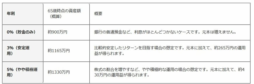 シミュレーション結果