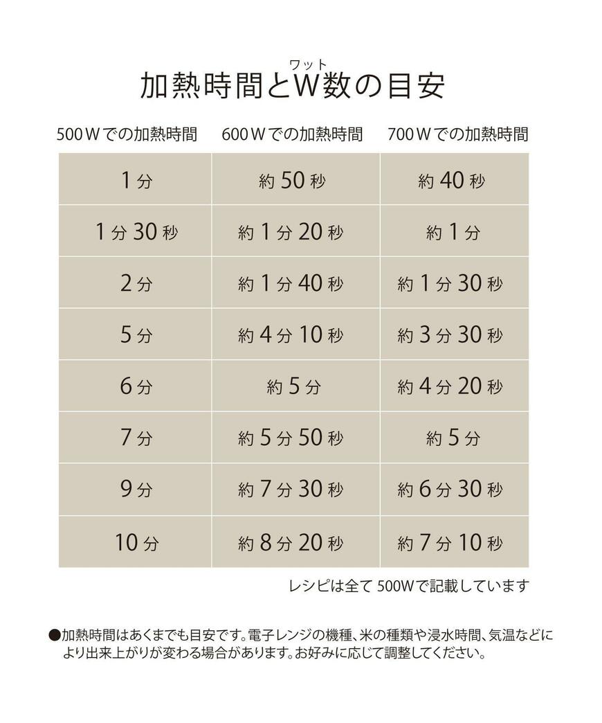 3COINS、一人炊き用炊飯容器炊き時間目安表の画像