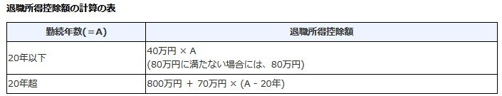 退職所得控除額の計算方法
