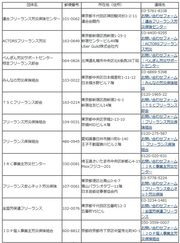 特定フリーランス事業の特別加入団体(加入手続)