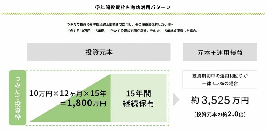 シミュレーション