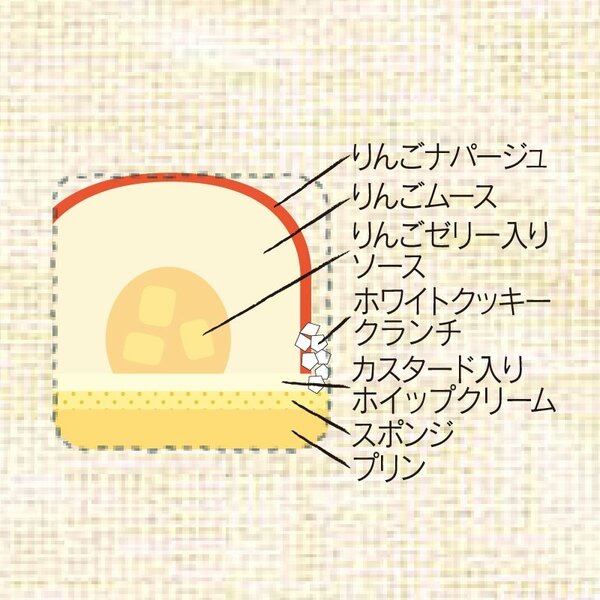 りんごのおいしさをさまざまな味わいにして表現している