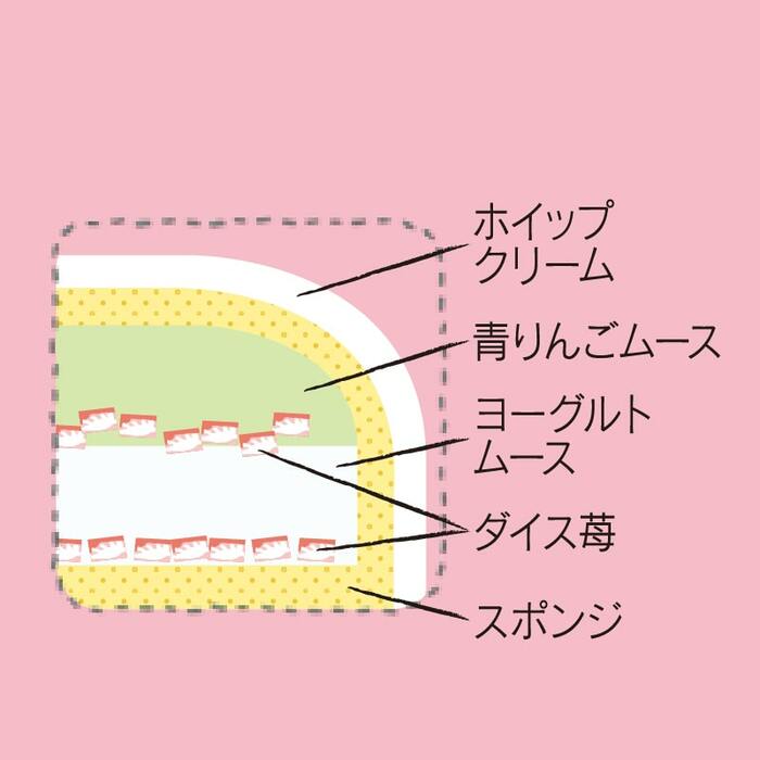 ふんわりとしたスポンジで、青りんごムースとヨーグルトムース、ダイス苺をサンド。