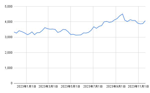 出所：各種資料をもとに筆者作成