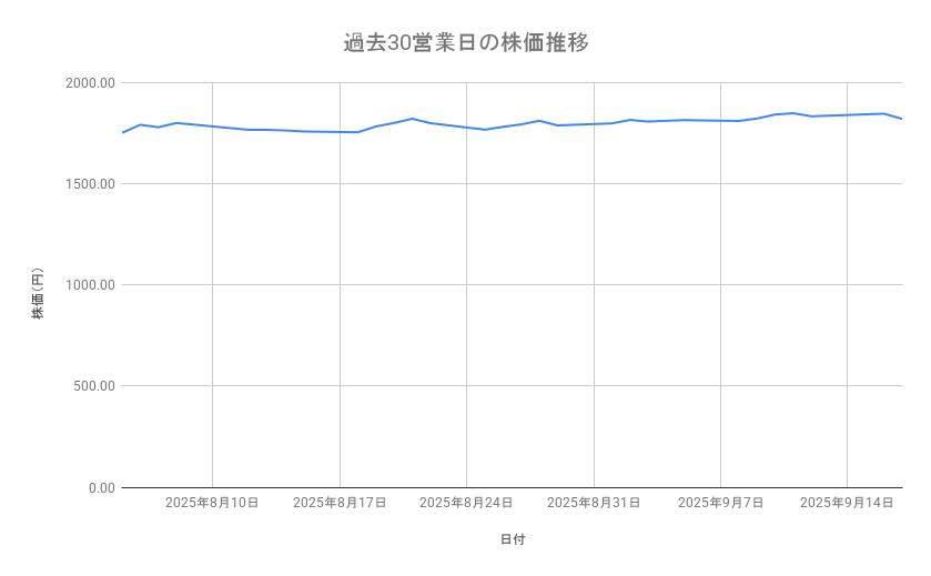 出所：各種資料をもとに筆者作成