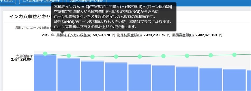 専門用語の説明の表示