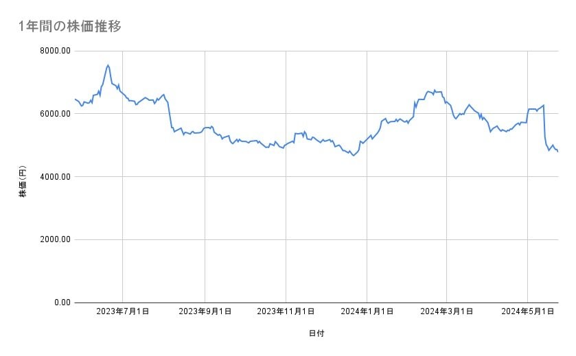 出所：各種資料をもとに筆者作成