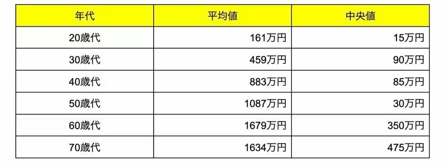 出所：J-FLEC(金融経済教育推進機構)金融経済教育推進機構「家計の金融行動に関する世論調査 2024年」をもとにLIMO編集部作成