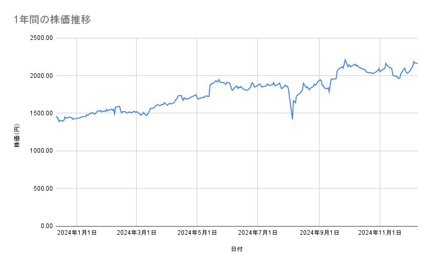 出所：各種資料をもとに筆者作成