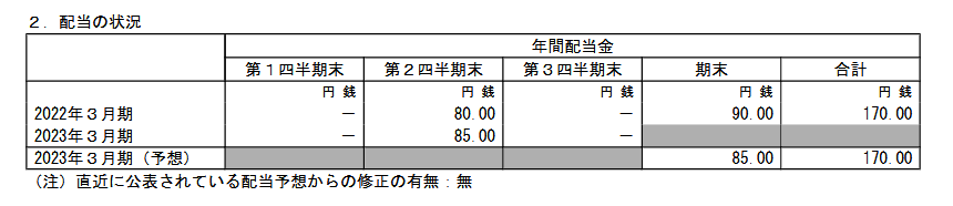 出所：明治ホールディングス株式会社「2023年３月期 第３四半期決算短信〔日本基準〕（連結）」