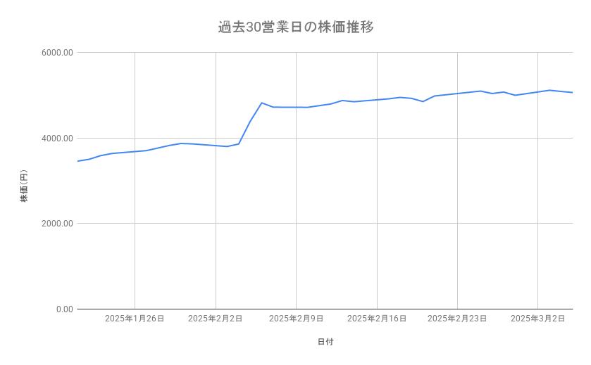 出所：各種資料をもとに筆者作成