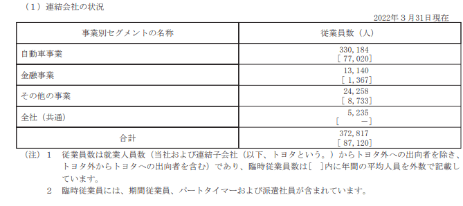 出所：トヨタ自動車「有価証券報告書」