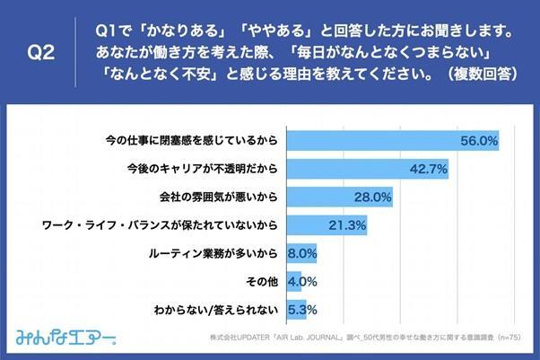 出典：株式会社UPDATER調べ（2022年8月18日公表）