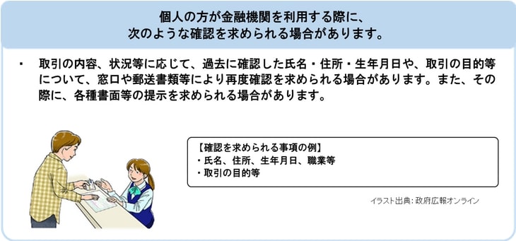 出所：金融庁「金融機関におけるマネロン・テロ資金供与・拡散金融対策について」